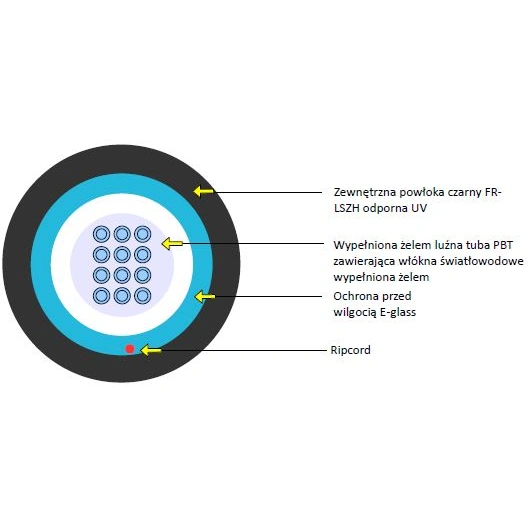 Kabel optyczny uniwersalny EmiterNet J/A-DQ(ZN)H 12E 9/125 G.652D AE02 LSZH