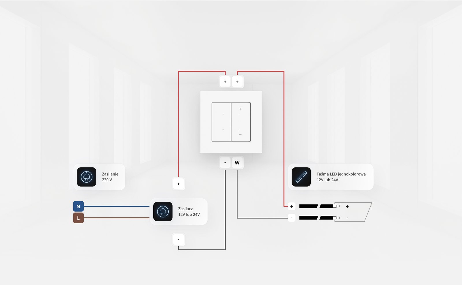 Schemat połączenia ściemniacza DIMMER W z zasilaczem i taśmą LED jednokolorową 12V lub 24V