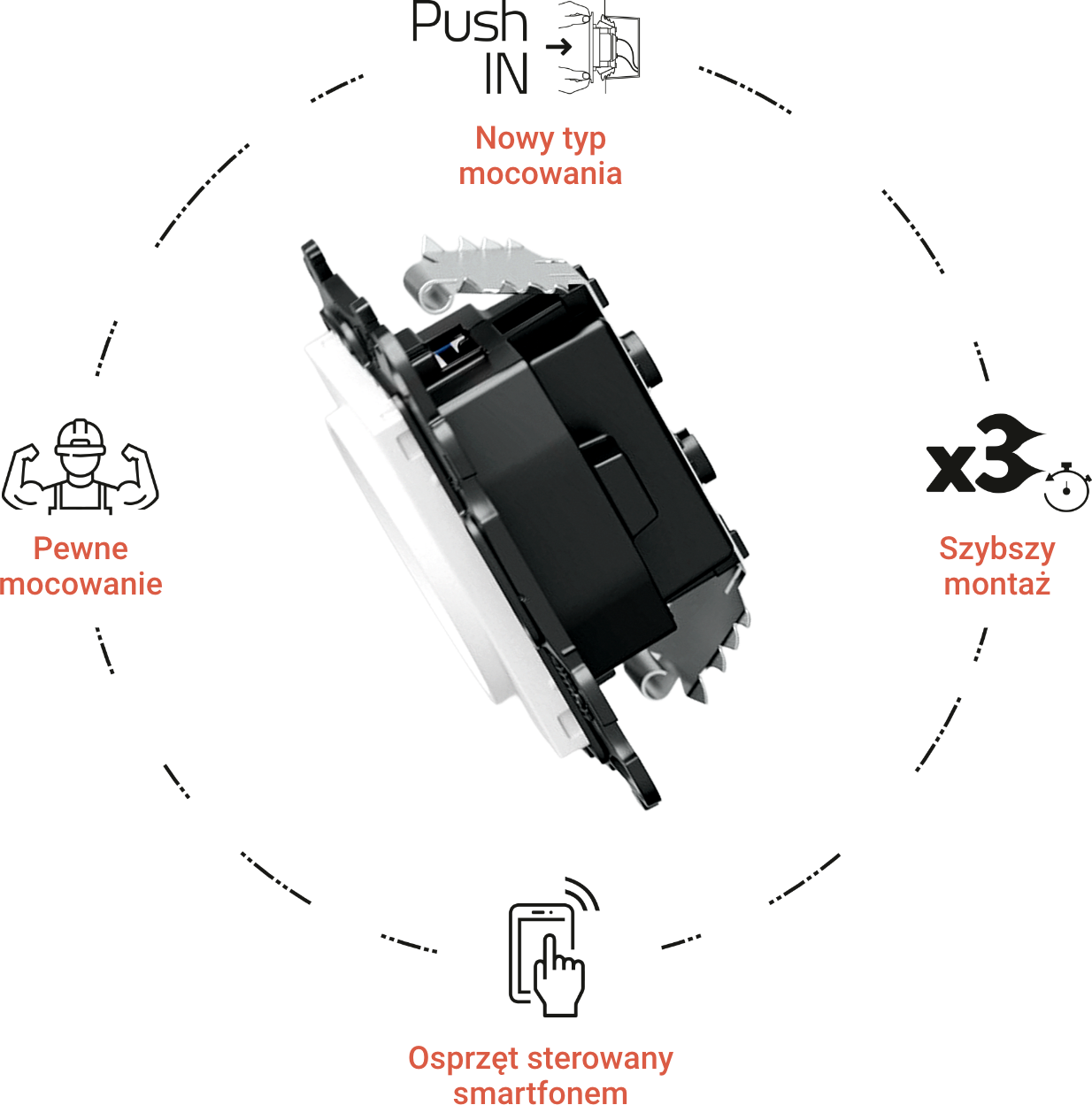 System mocowania Push IN Simon 24
